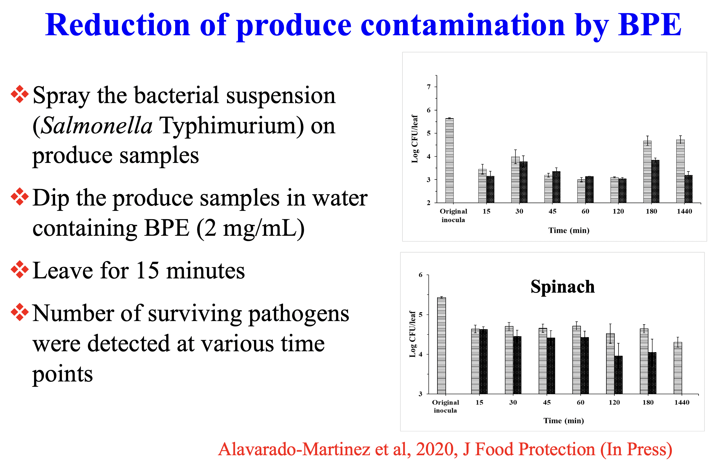 Reduction of produce contamination by BPE